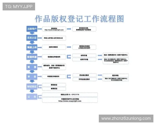 尊龙d88会员登录指南，详细步骤帮助新手顺利注册与登录